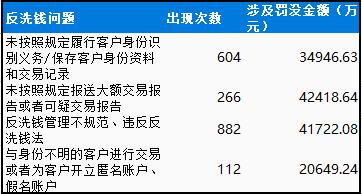 表格描述已自动生成