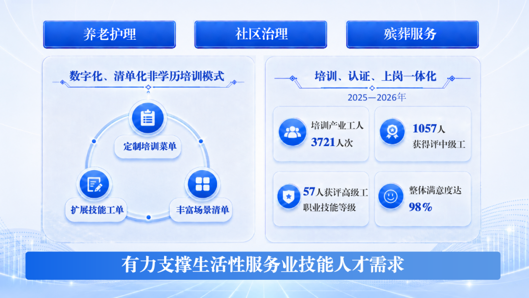 “数字赋能终身教育体系与学习型社会建设”十大案例发布!广东案例上榜(图10)