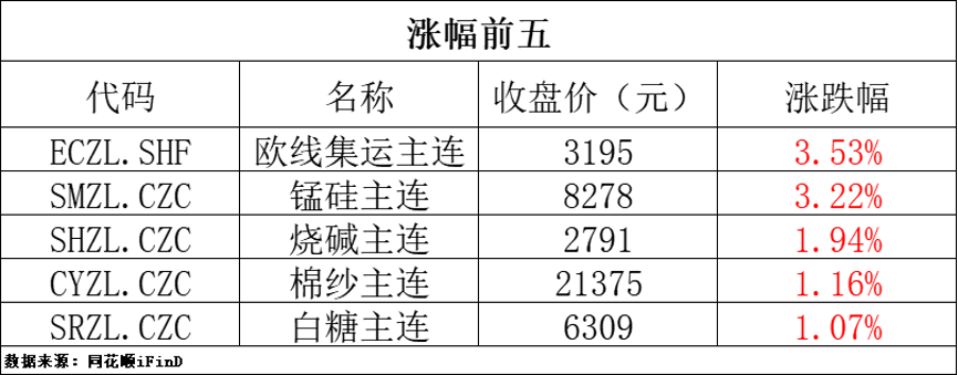 中国·金沙威尼斯(wns)欢乐娱人城-官方网站期货早报｜LME期铜失守1万美元关(图1)