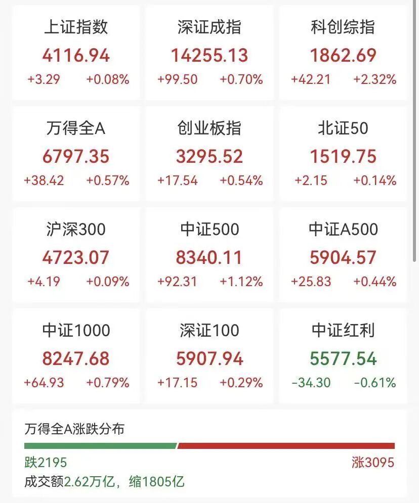 沪金突破1100元，黄金股狂飙，*ST立方退市边缘离奇20CM涨停- 21经济网