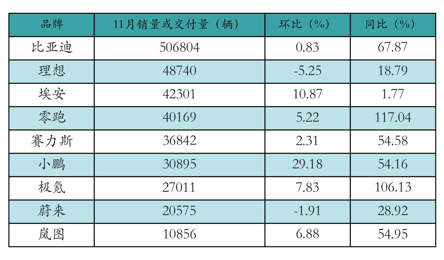 车企交付量表格