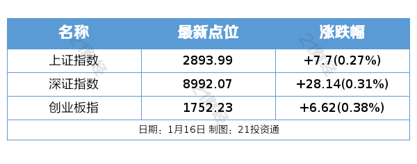 盘前情报丨2024年春运民航旅客运输量预计将突破8000万人次；长安汽车首谈与华为合作细节聚焦智能驾驶等领域