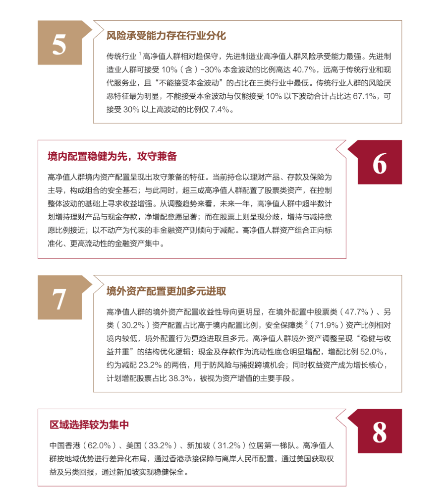 中国高净值人群财富管理白皮书：十二项发现揭示财富新生态- 21经济网