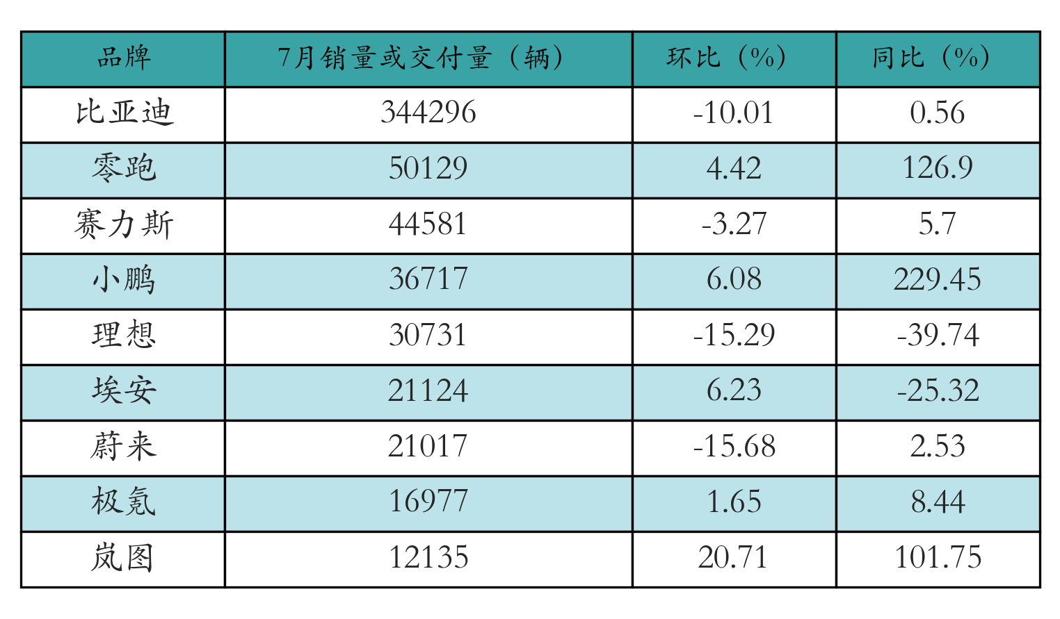 车企交付量表格