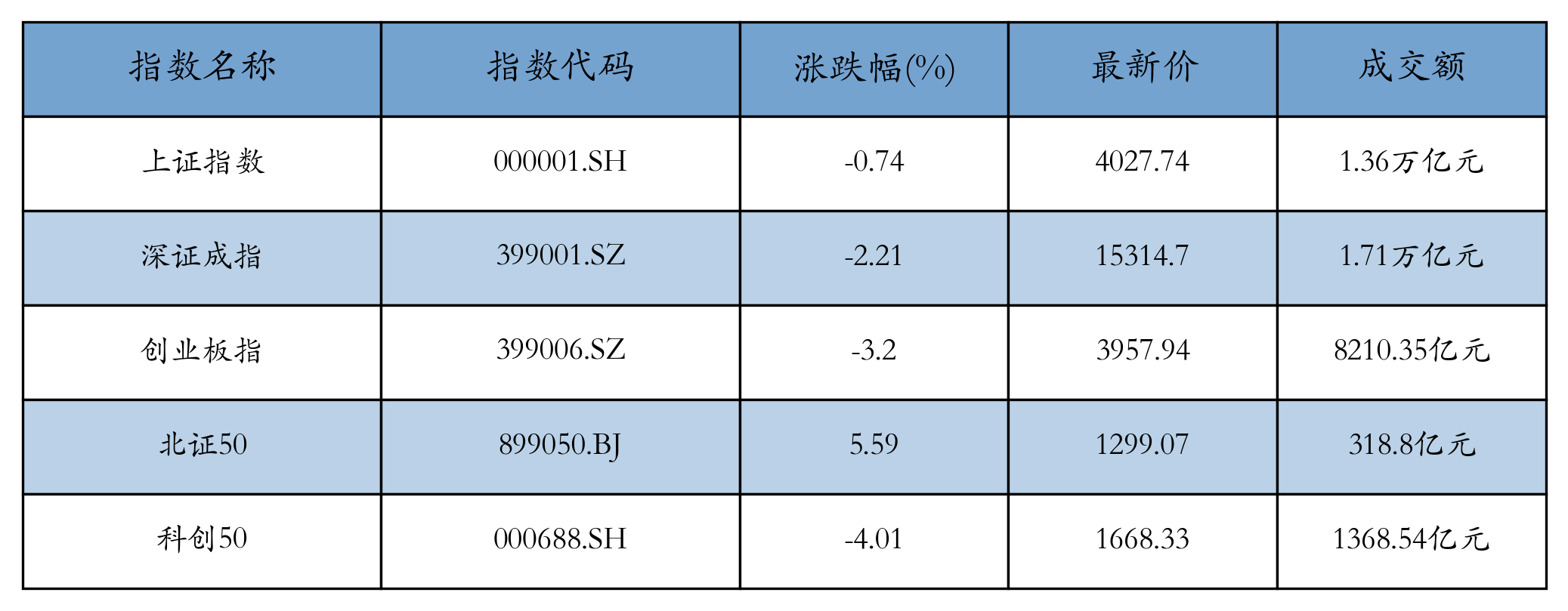 重点指数
