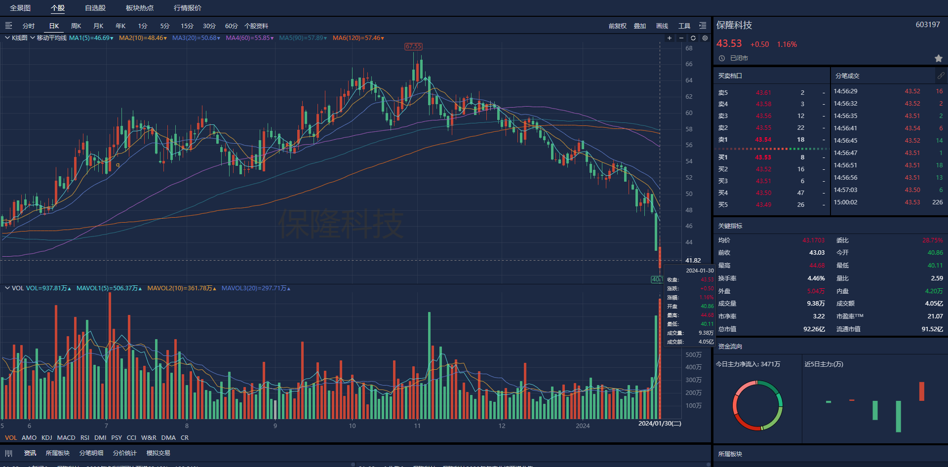 评级研报︱淡季不淡2023年事迹超预期机构预测这家轮胎龙头Q4归母乐鱼电竞净利率创汗青新高（附2股）(图4)