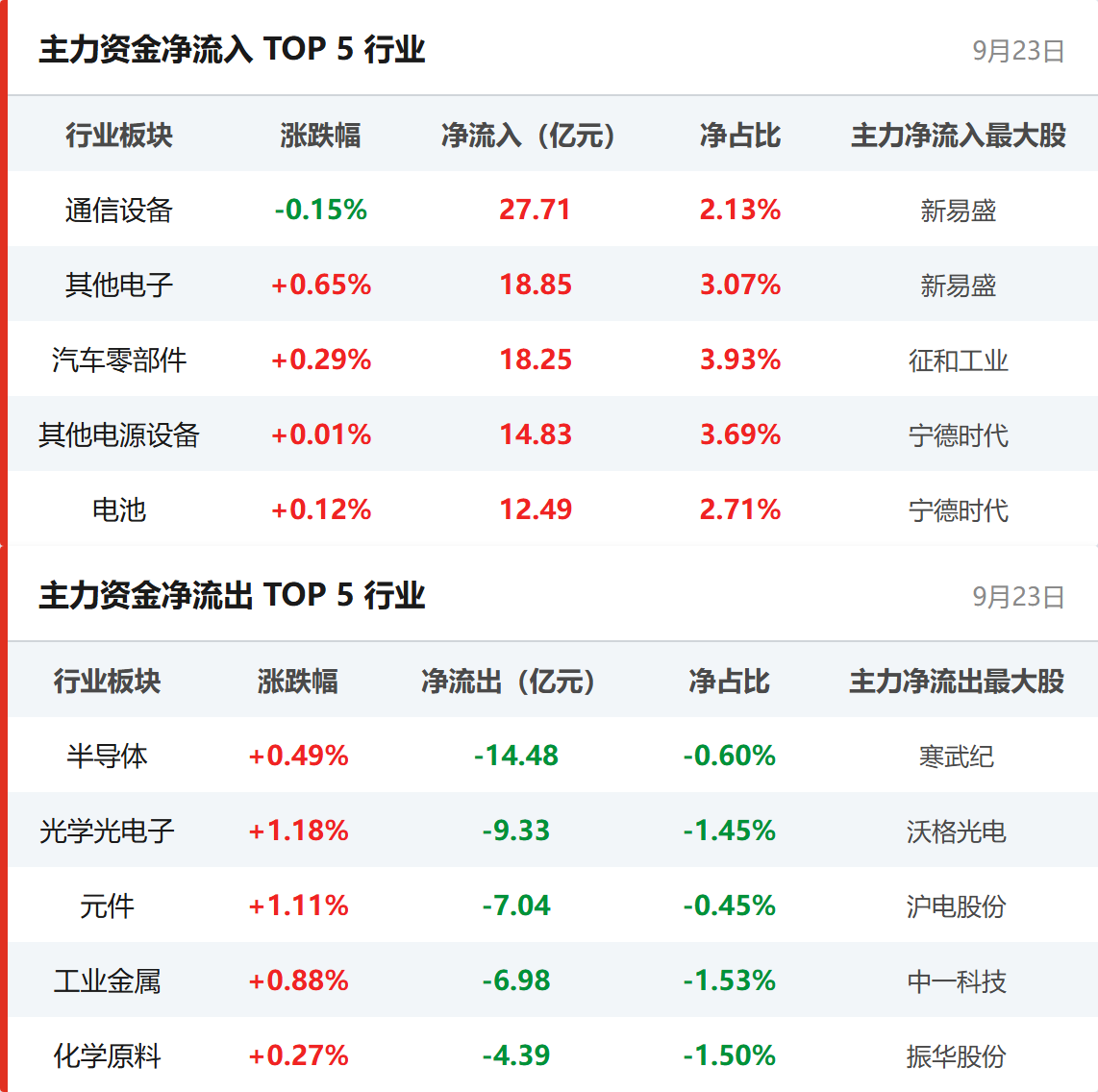行业资金流向