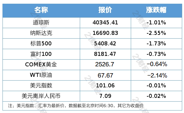 南财早新闻丨从严从紧！证监会发布重磅监管政策；苹果放行微信版本更新