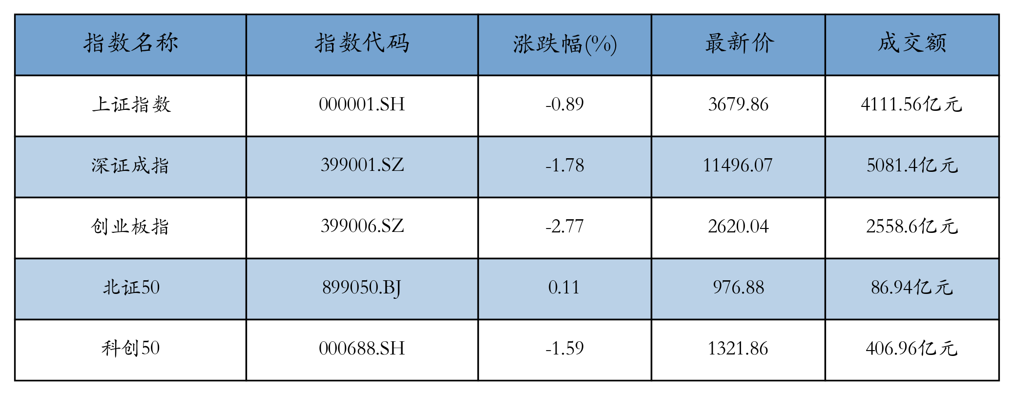 重点指数