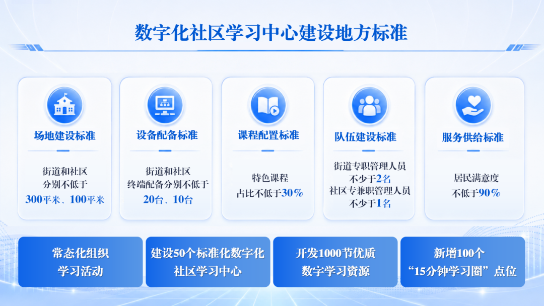 “数字赋能终身教育体系与学习型社会建设”十大案例发布!广东案例上榜(图5)