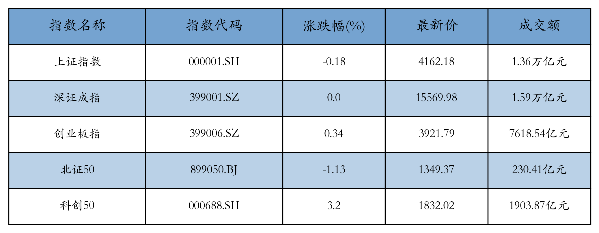 重点指数