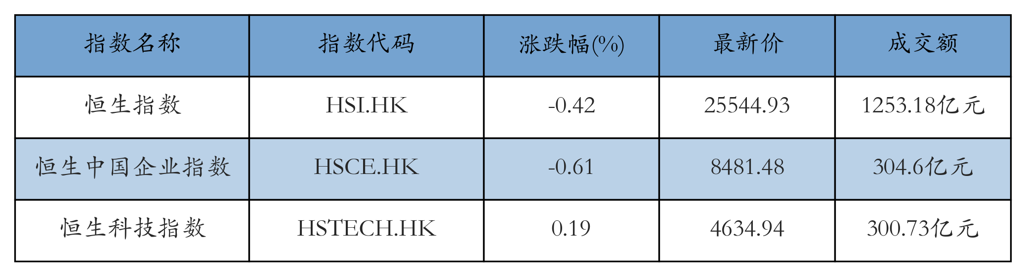 H重点指数