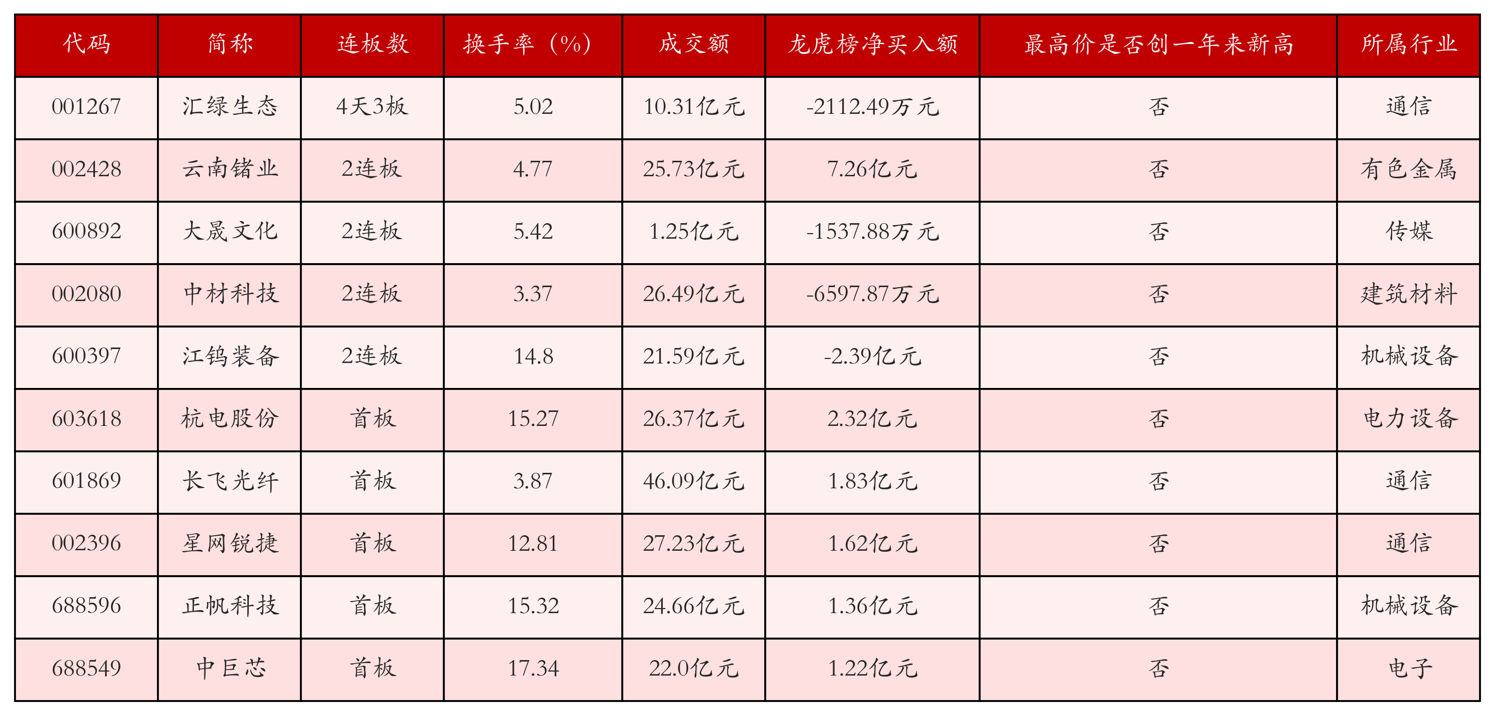 强势个股
