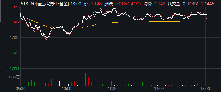 恒生h股基金（恒生指数 基金）《恒生h股指数基金有哪些?》