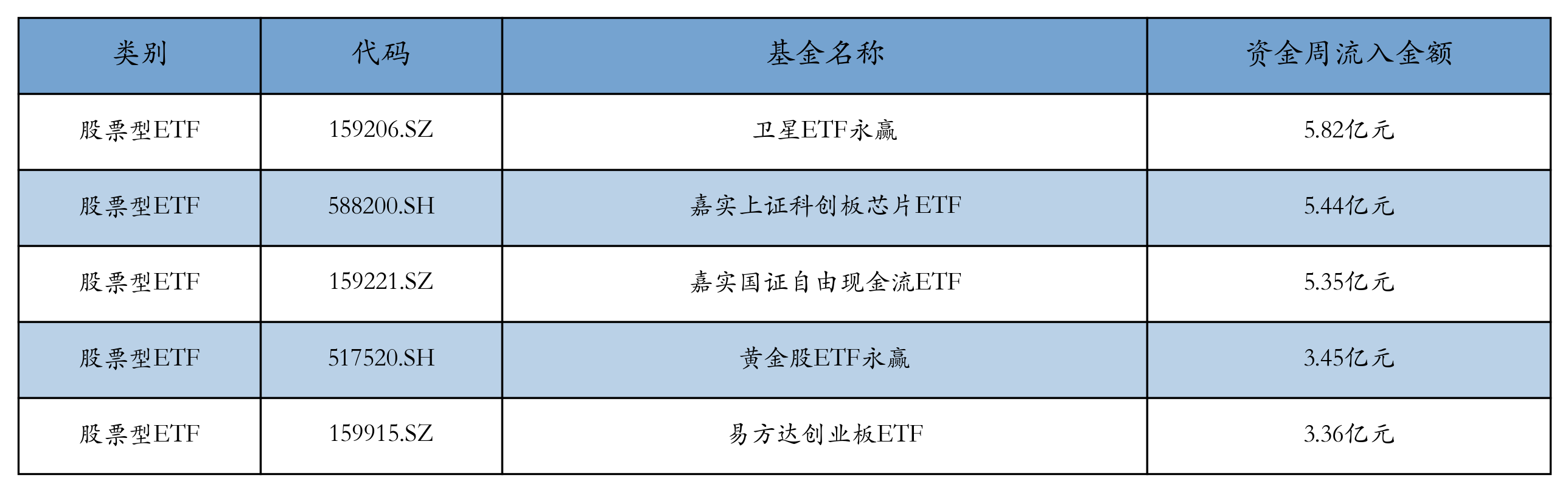 流入前五