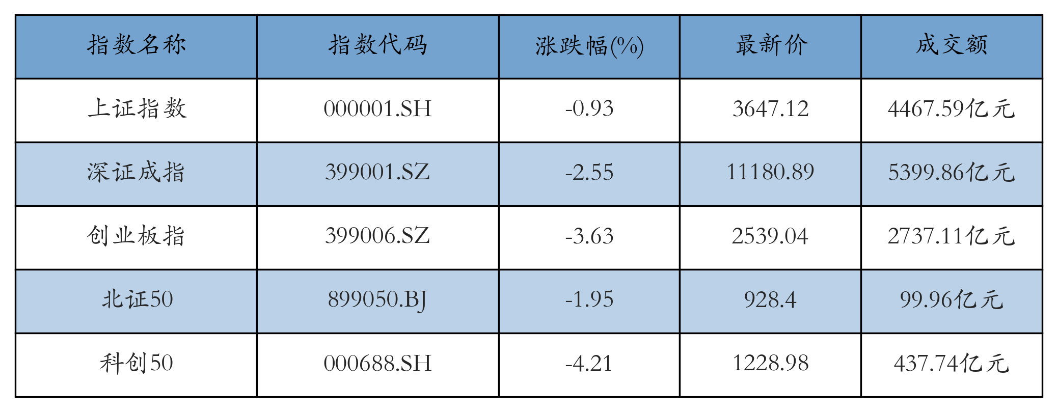 重点指数