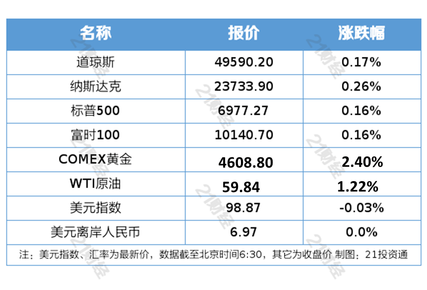 shadowrocket 玩游戏