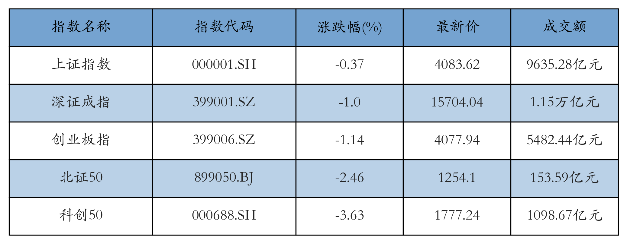 重点指数