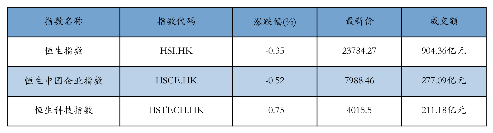 H重点指数