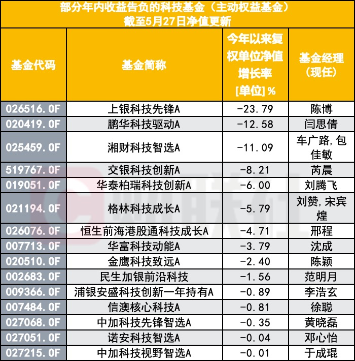 球速体育- 球速体育官方网站- APP下载助力世界杯都叫科技基金有些竟是亏的基民调侃