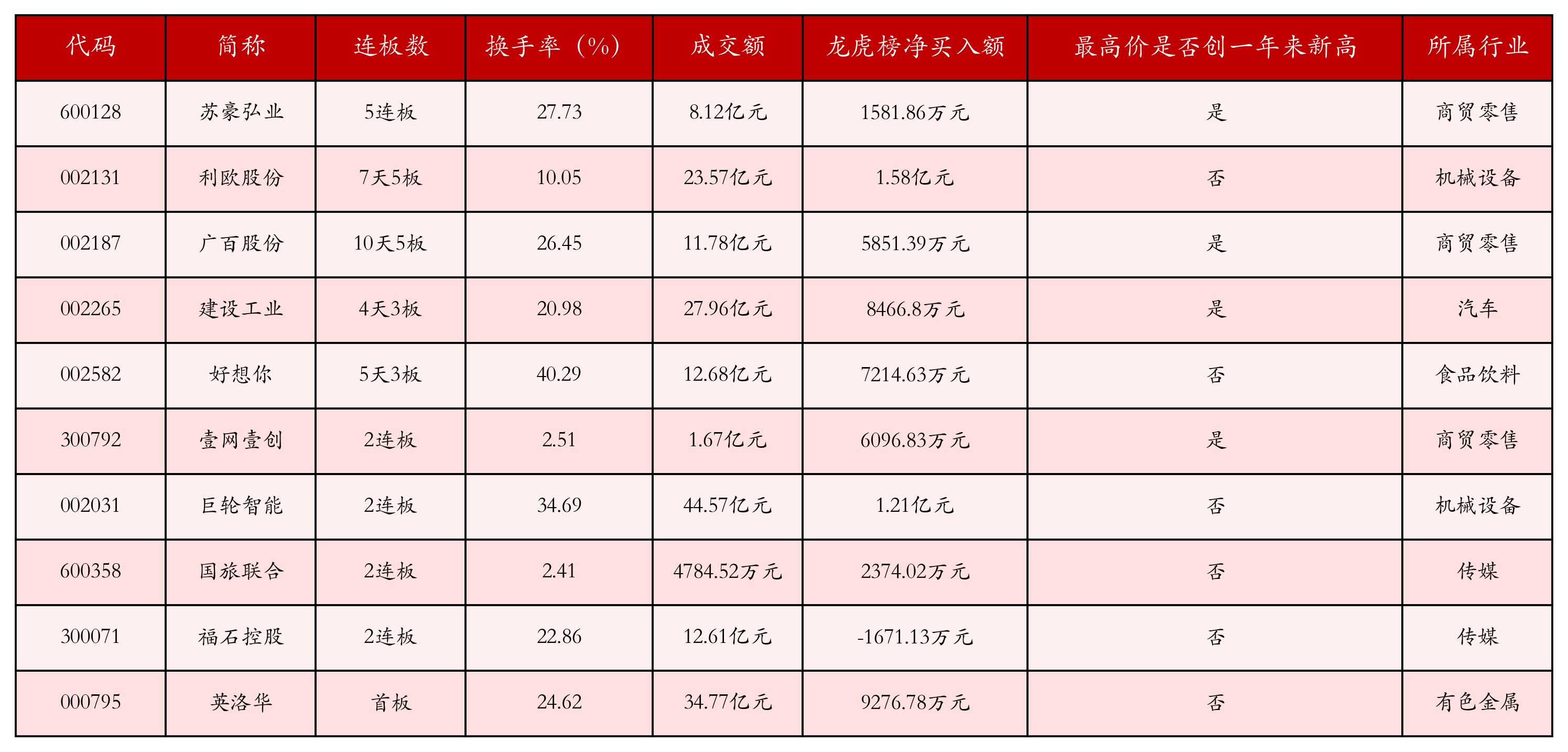 強(qiáng)勢(shì)個(gè)股