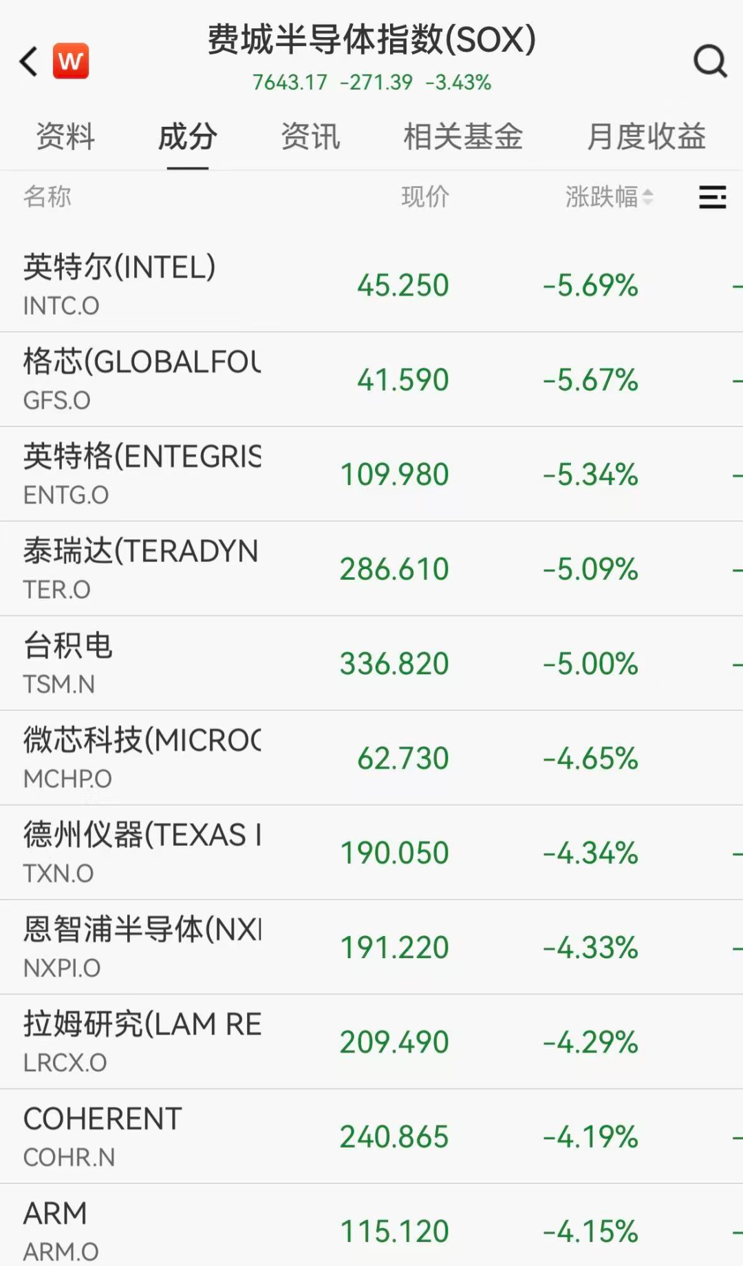 龙8国际美股半导体深夜重挫英特尔跌超5|皮皮网络电视|%中概股普跌