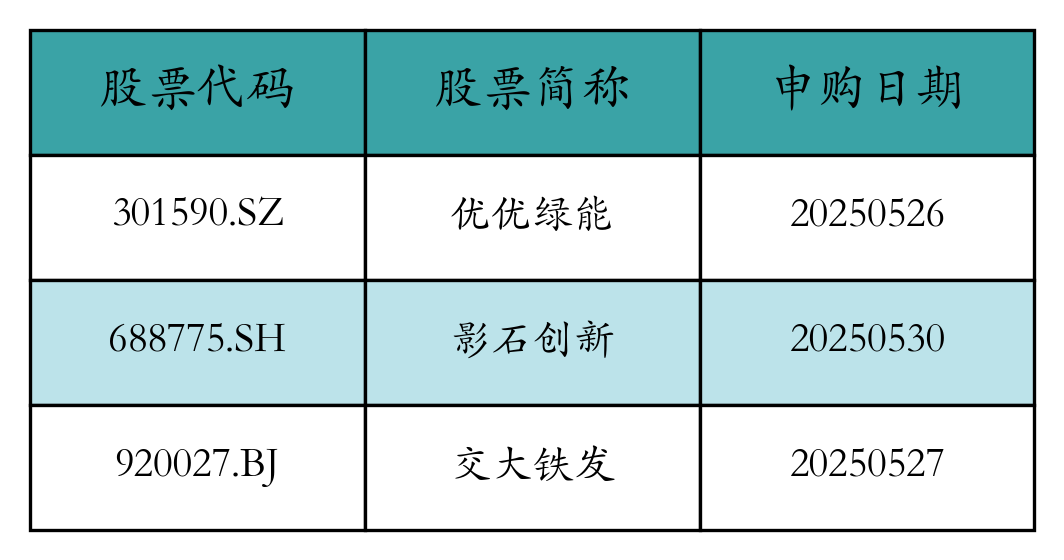 股票发行