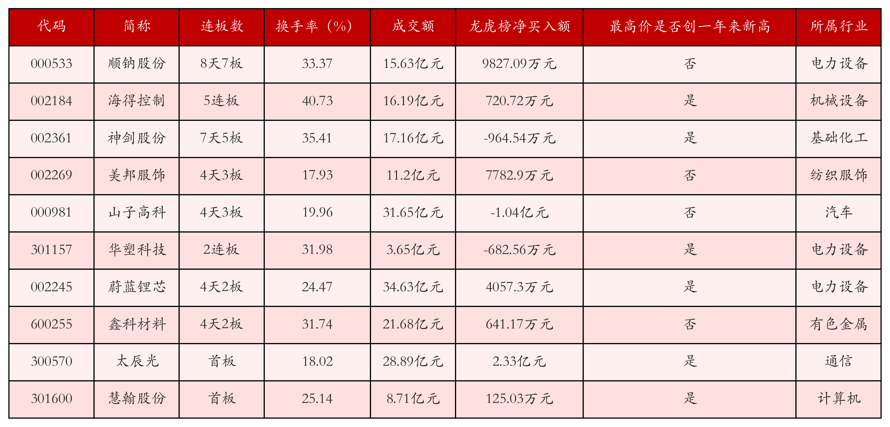 强势个股