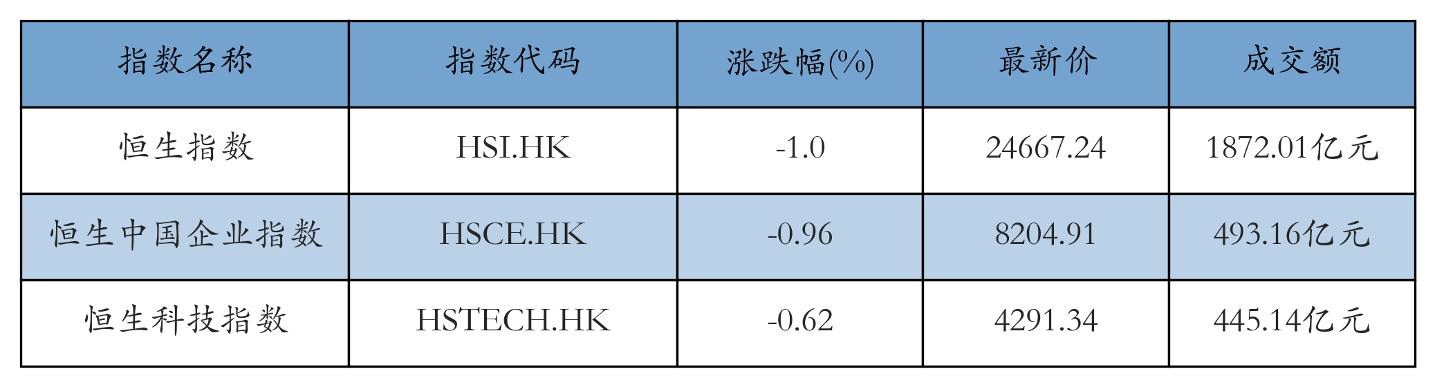 H重点指数