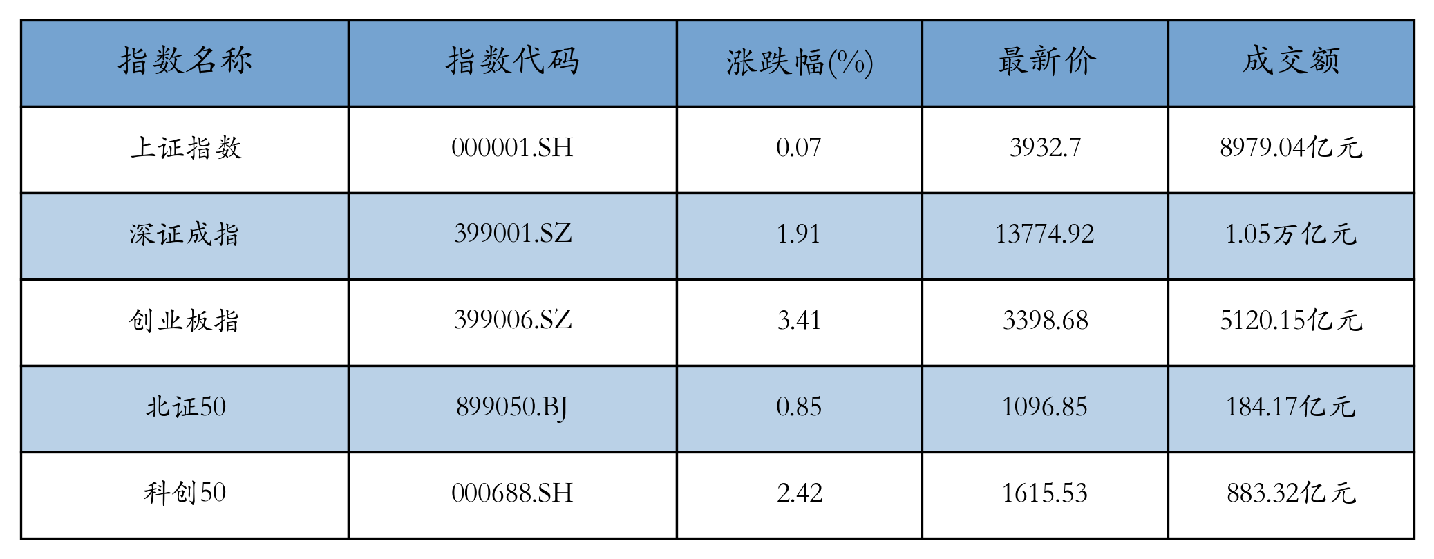重点指数