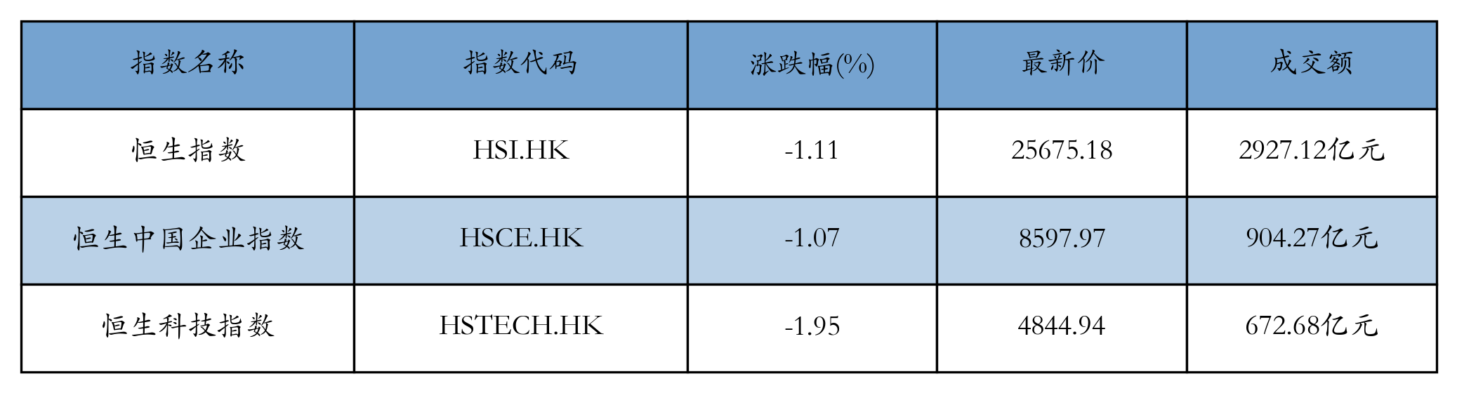 H重点指数