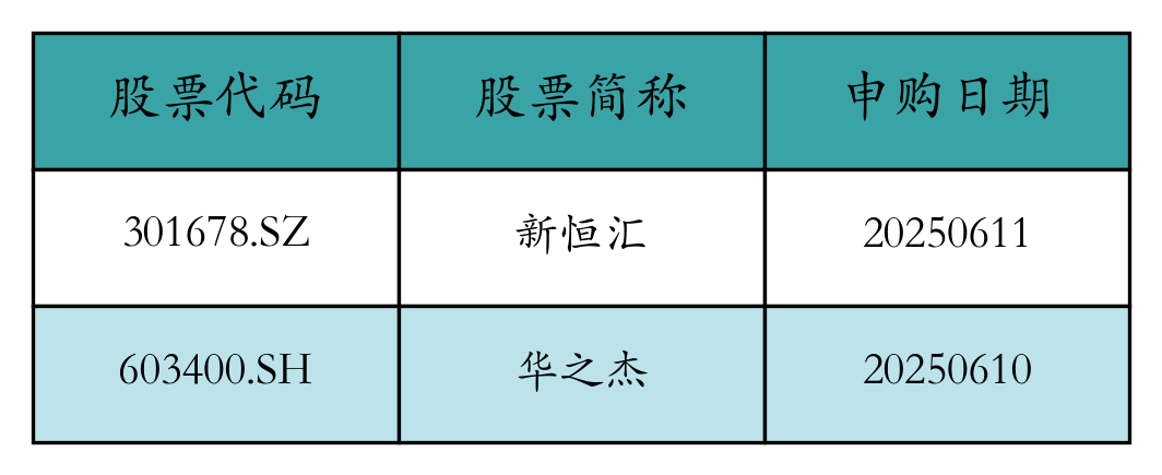 股票发行