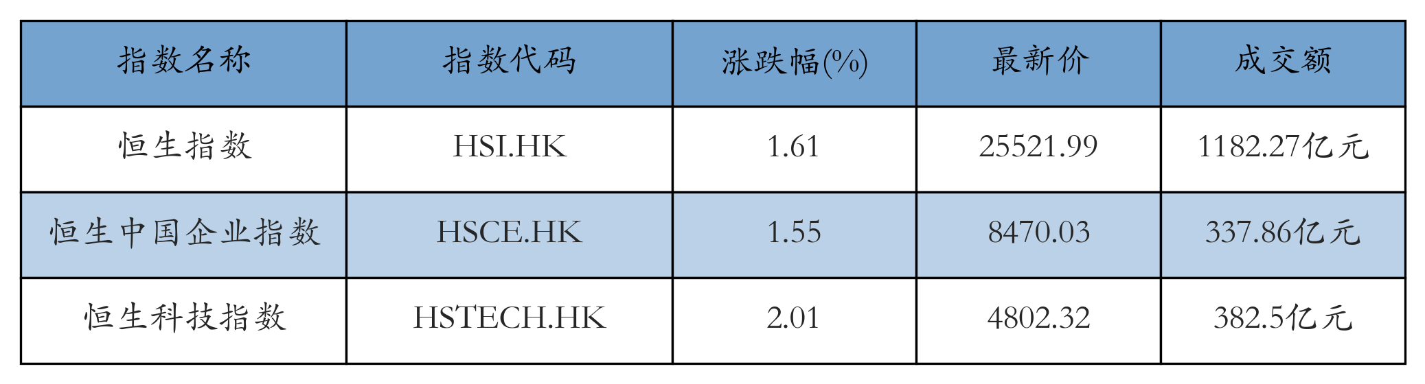 H重点指数