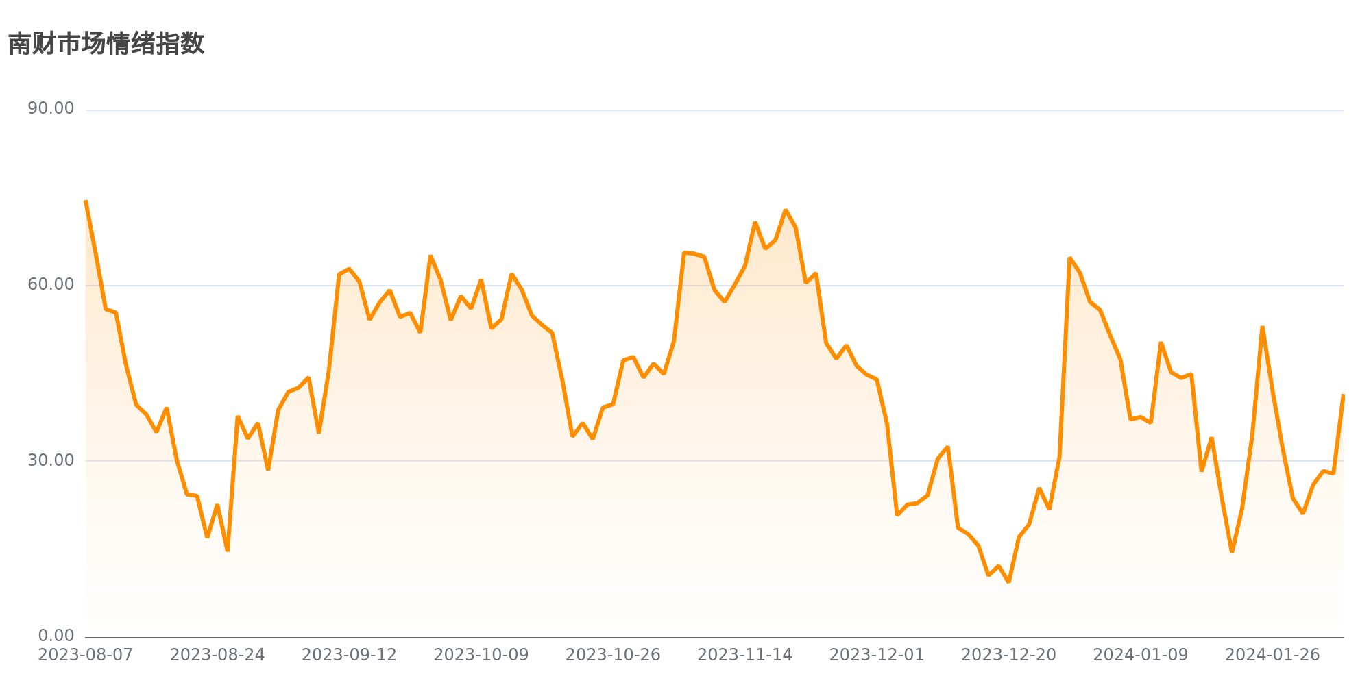 南方财经网- 南方财经全媒体集团