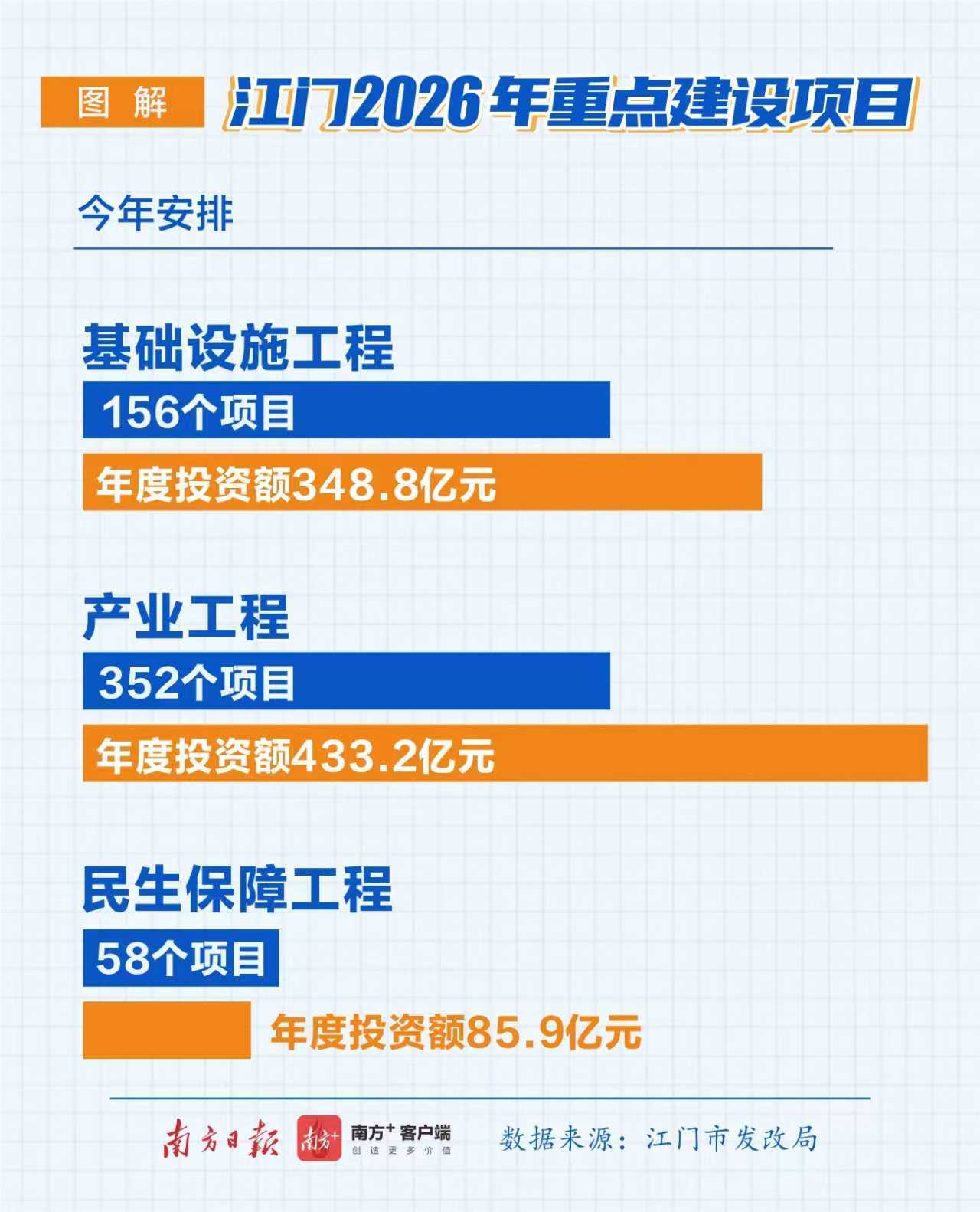 从两业协同视角看江门今年重点项目投资新动向(图4)