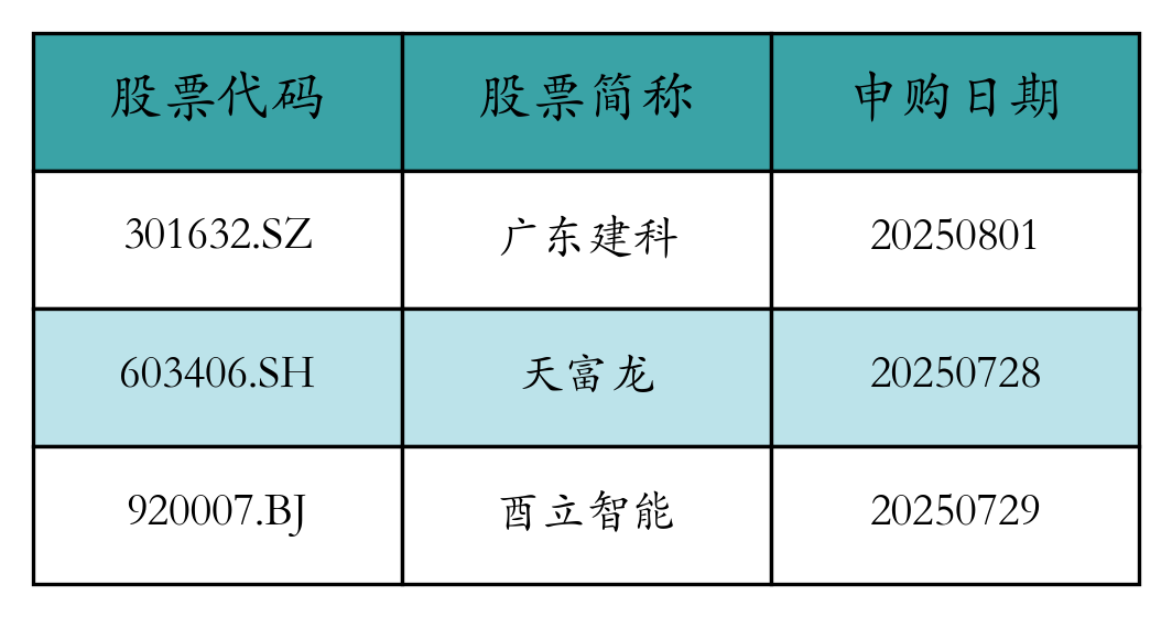股票发行
