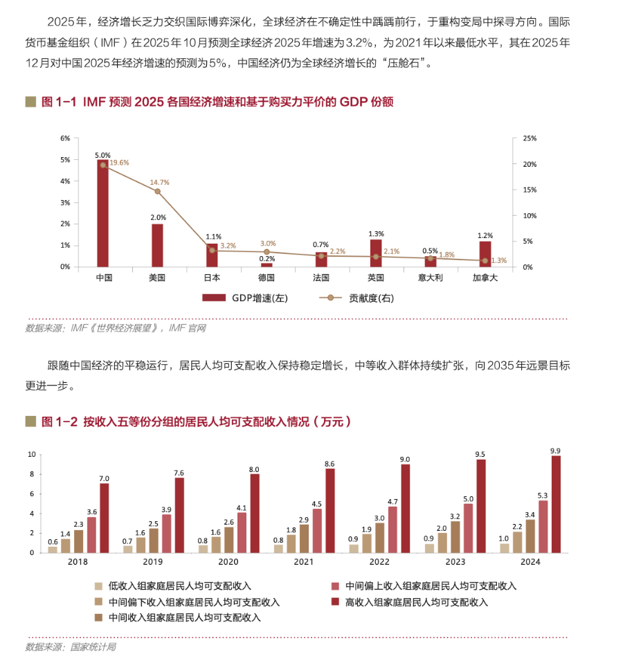 中国高净值人群财富管理白皮书：十二项发现揭示财富新生态- 21经济网