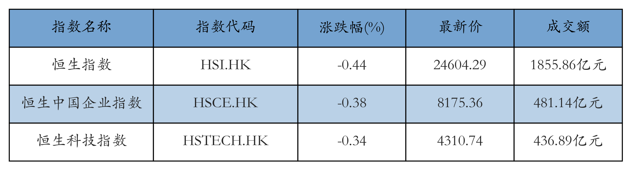 H重点指数