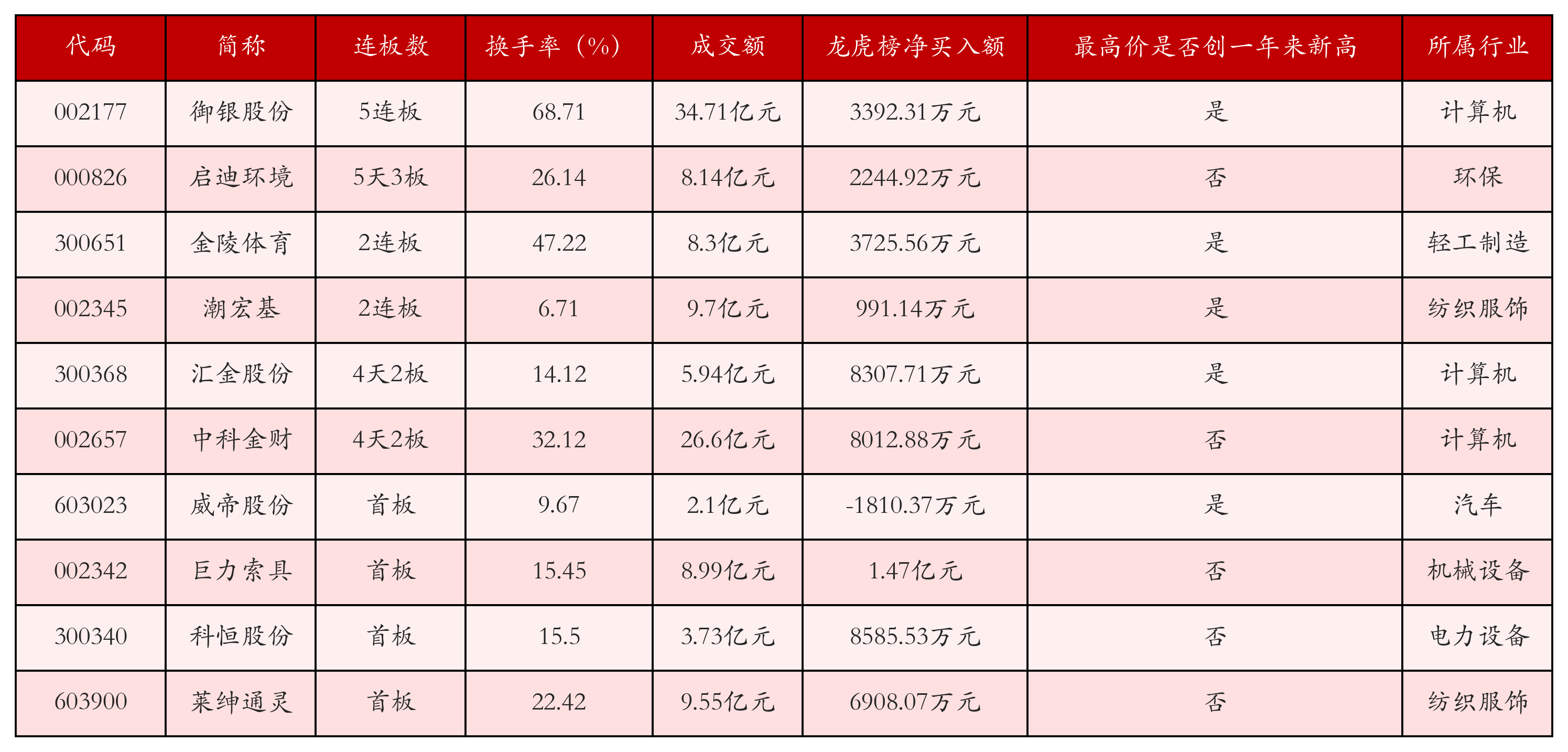 强势个股