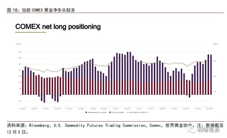 2024年投資展望丨金價(jià)“搶跑”？預(yù)期美聯(lián)儲(chǔ)年內(nèi)降息，金價(jià)還有多少上漲空間？