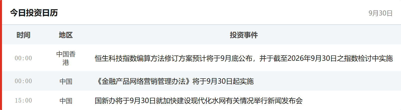 今日投资日历