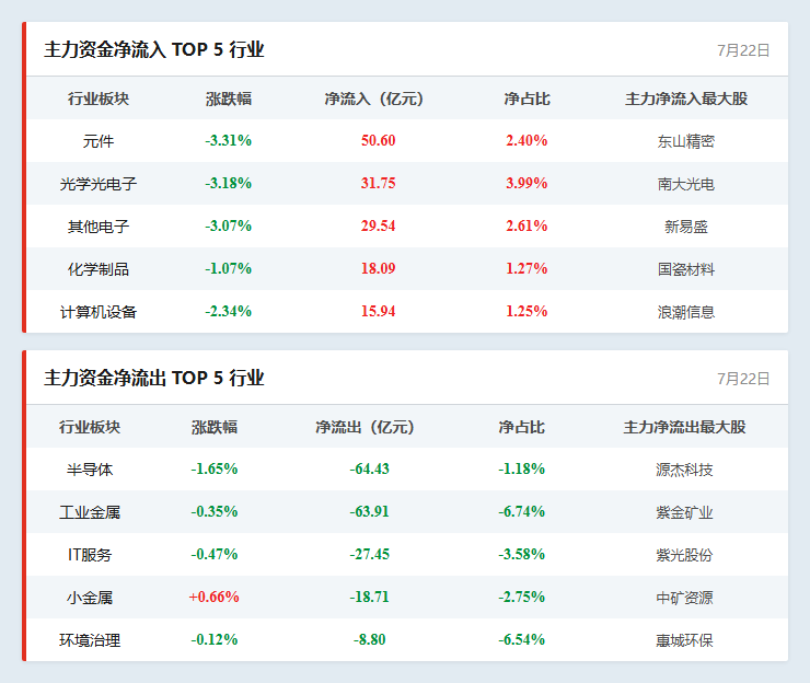 行业资金流向