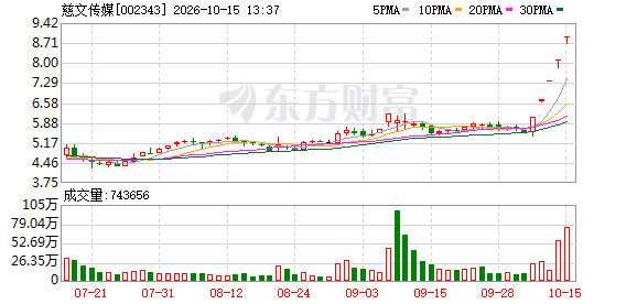 慈文传媒5连板、欢瑞世纪5天3板：AI漫剧概念股有哪些？