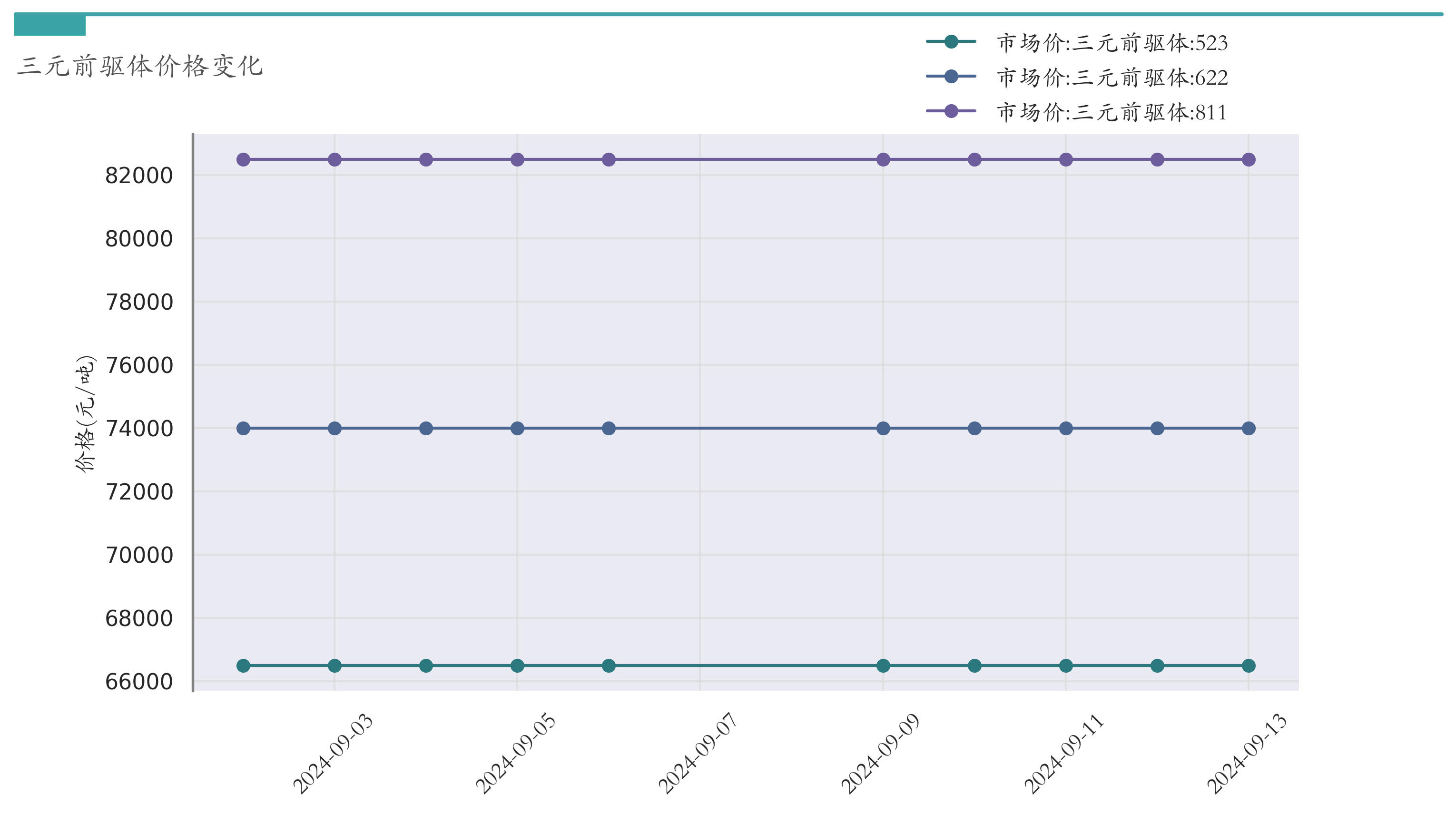 三元前驱体价格