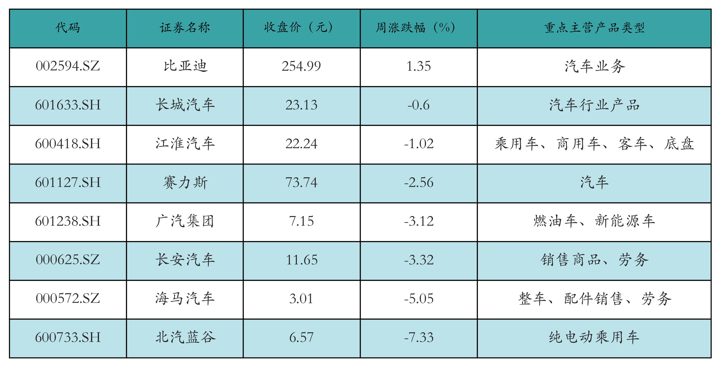 新能源整车表格