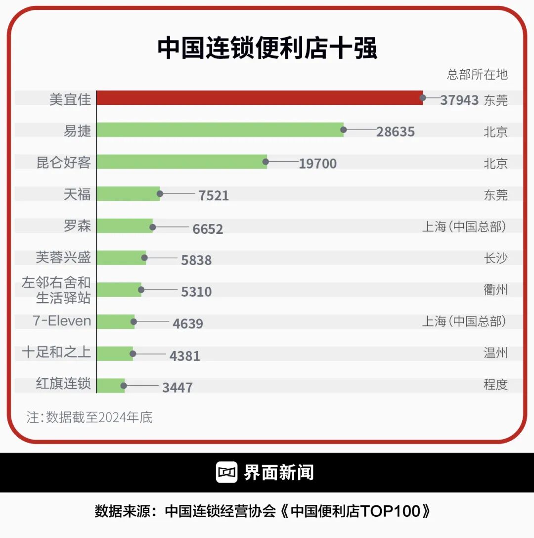 失控的便利店之王(图3)