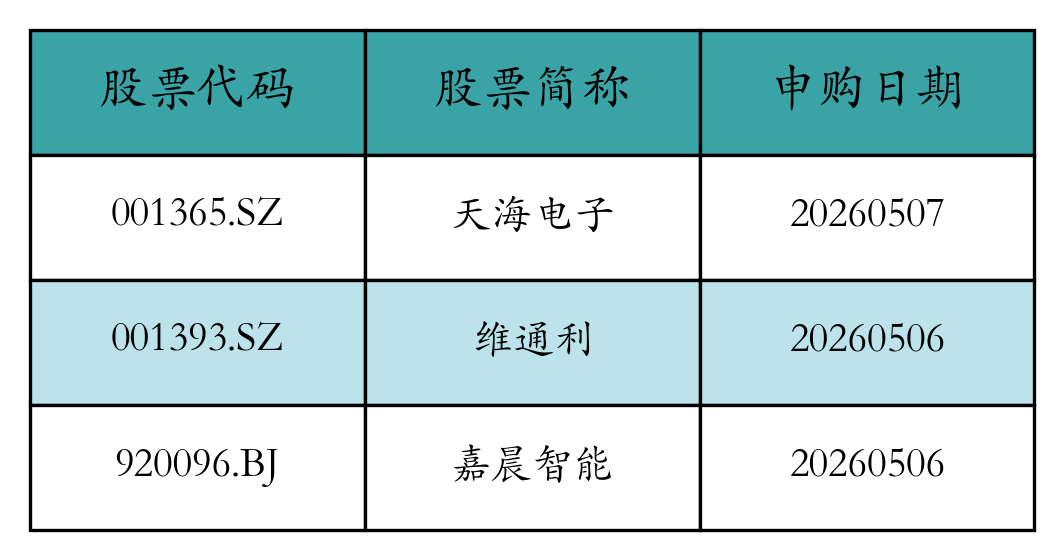 股票发行