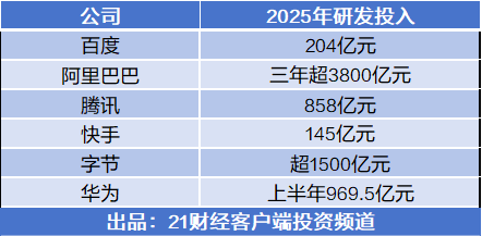 大厂烧钱百亿搞AI谁赚到了真金白银？(图3)