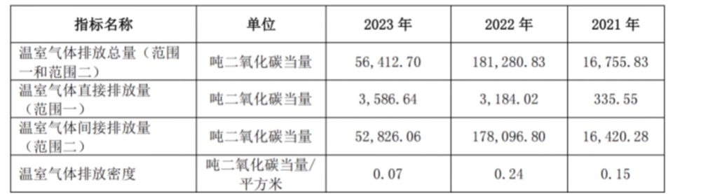 ESG报告发布季丨浙商银行：2023年碳排放量同比下降6889%近两年绿色贷款增速近四成