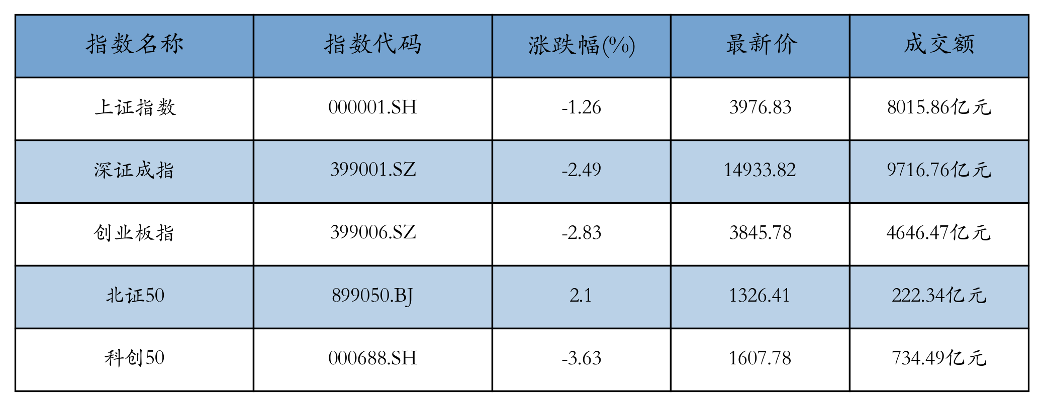 重点指数